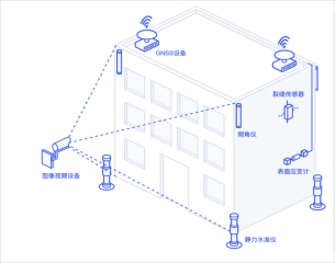 建筑监测解决方案