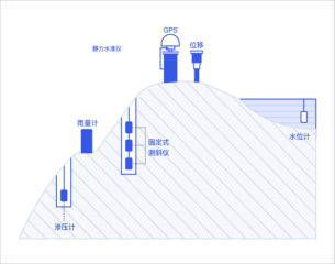 矿山监测解决方案