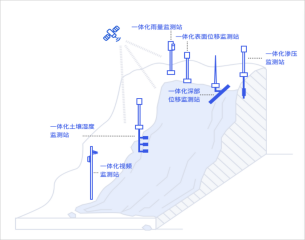 地质灾害监测解决方案