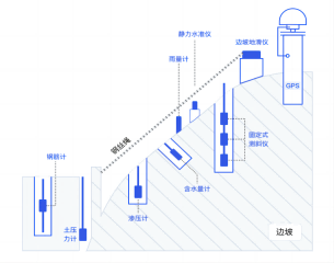 边坡灾害监测解决方案