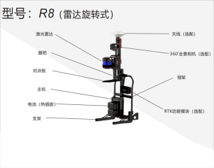 【欧思莱】RTK-SLAM激光全景测绘机器人